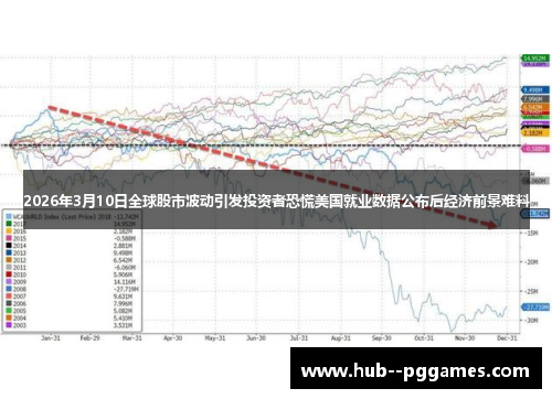 2026年3月10日全球股市波动引发投资者恐慌美国就业数据公布后经济前景难料